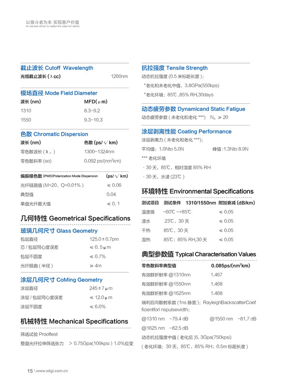 增強型彎曲不敏感單模光纖G.657A2 1.jpg