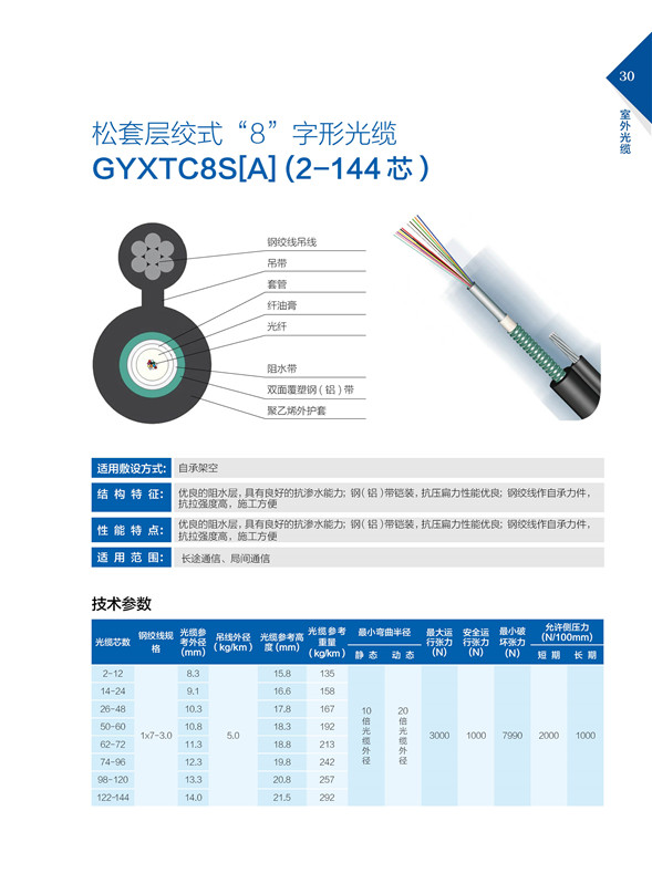 松套層絞式“8”字型光纜GYXTC8S[A]（2-144芯）.jpg