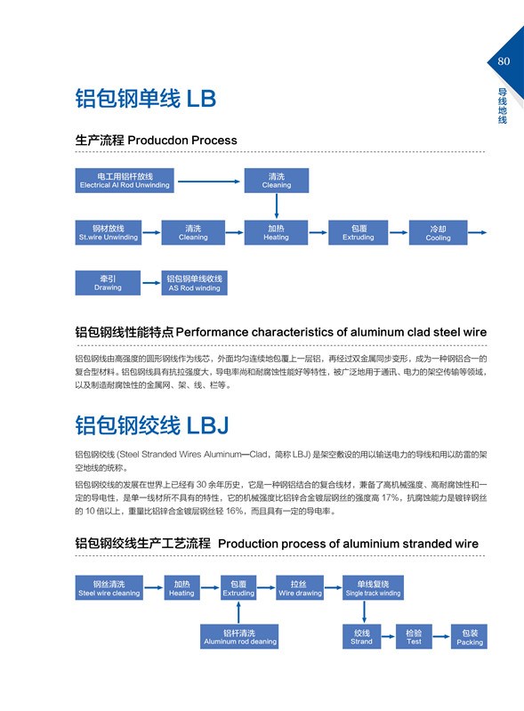 鋁包鋼單線LB、絞線LBJ.jpg